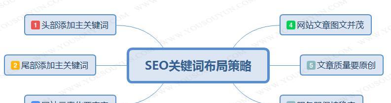 如何正确布局网站SEO（布局方法与技巧）
