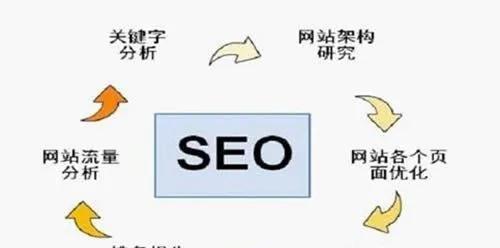 SEO长尾优化技巧详解（从搜索量到竞争度，全方位解析长尾优化策略）
