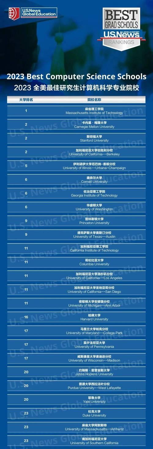 2023谷歌排名算法变化全解析（谷歌算法调整为何如此重要，如何优化你的网站以适应变化？）
