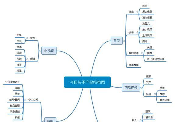 2023年SEO趋势（从AI到移动优先，SEO的重要变化）
