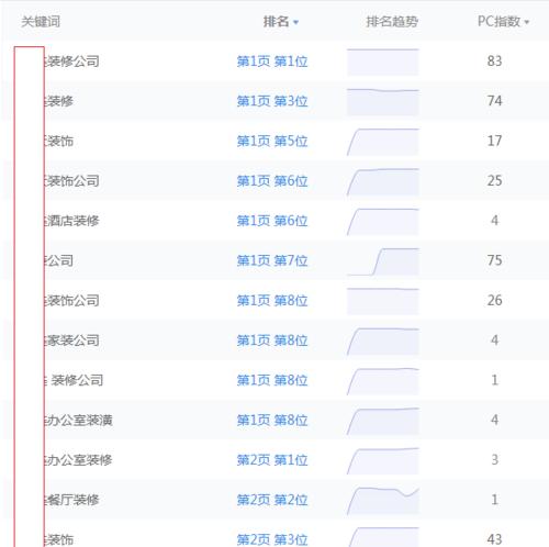 2023年SEO外链策略探讨（如何有效提高网站外链质量）
