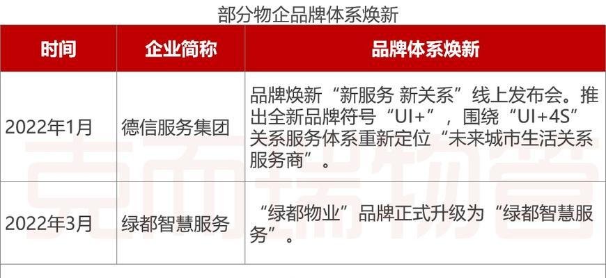 如何优化2023网站的内容管理（打造精细化运营，提升用户体验）
