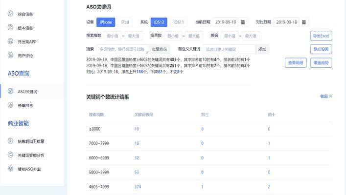 2个步骤低成本将覆盖过万（简单易行的SEO策略与实践方法）
