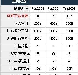 三个月打造上千IP流量的网站实战经验
