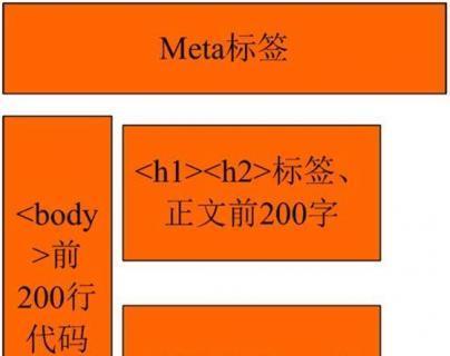 META标签对SEO的影响（探究META标签如何提升网站的搜索引擎排名）
