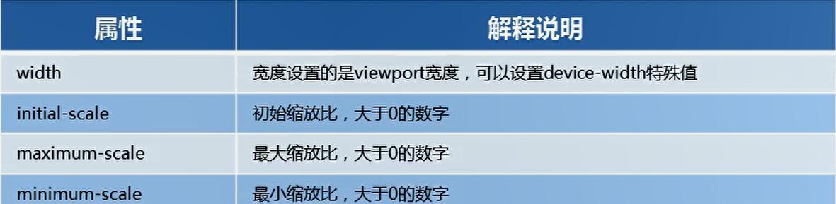 META标签优化技巧（提高网站曝光率的必备技能）
