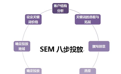 SEM面试必备——常见问题解析（从到优化技巧，全面了解SEM）
