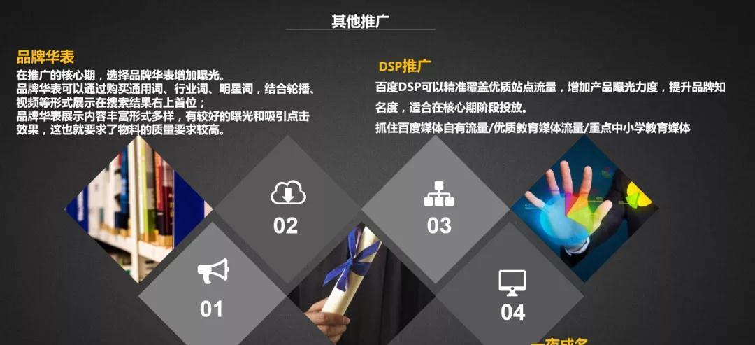 SEM预算分配的最佳实践（如何为每个主题合理分配预算，以获得最佳ROI？）
