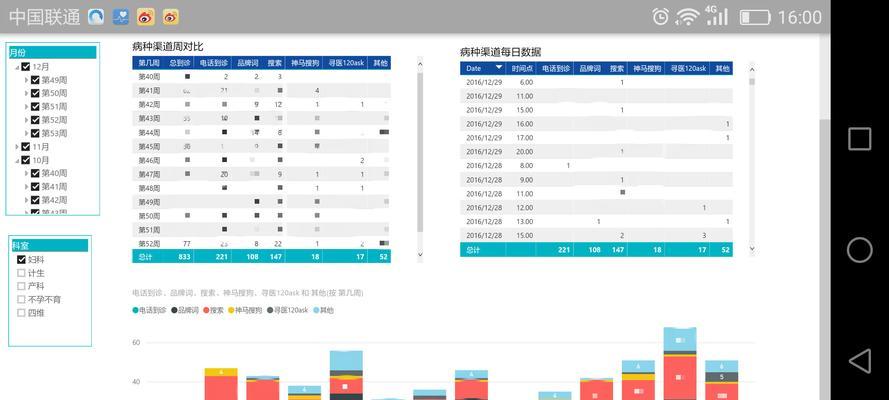SEM数据分析实战（从数据挖掘到营销策略，如何通过SEM优化效果？）
