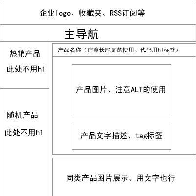 如何撰写高质量的网站页面（SEOer的秘诀和技巧）
