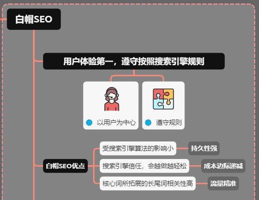 探析SEO白帽优化原理（了解优化技巧，提高搜索引擎排名）
