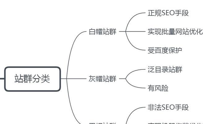 探析SEO白帽优化原理（了解优化技巧，提高搜索引擎排名）
