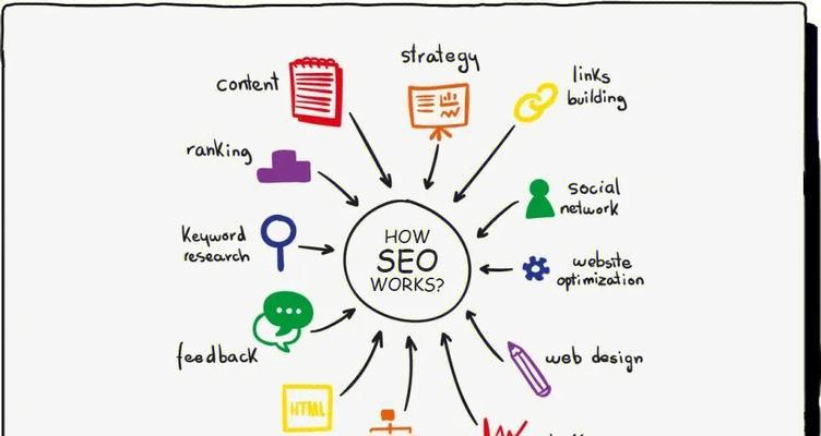 SEO入门指南（从研究到链接建设，助你全面掌握SEO）
