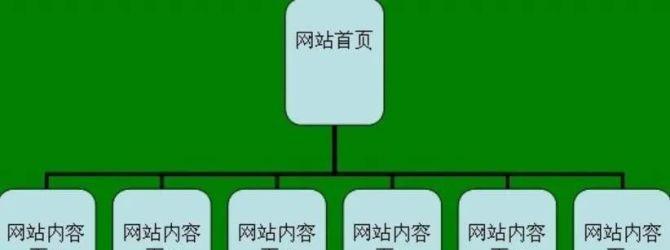 如何利用布下天罗地网获取SEO流量（提高网站排名，让SEO流量源源不断）
