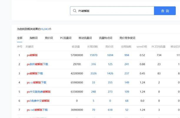 如何利用布下天罗地网获取SEO流量（提高网站排名，让SEO流量源源不断）
