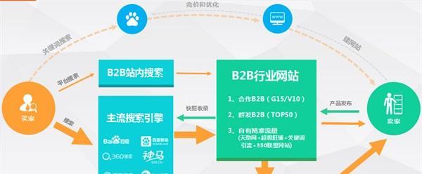 SEO常见URL路径优化的关键技术（优化URL路径的重要性及常见策略）
