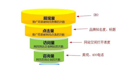 纯白帽SEO排名方法详解（快速提升网站排名的有效途径）
