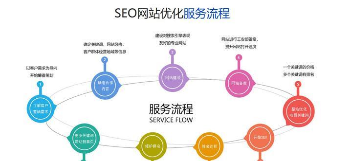 SEO服务（掌握SEO，赢得市场）
