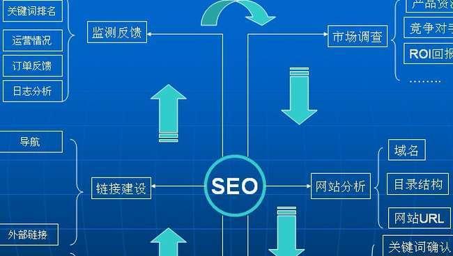 SEO策略——如何优化网站？（学会SEO技巧，让你的网站排名更靠前）
