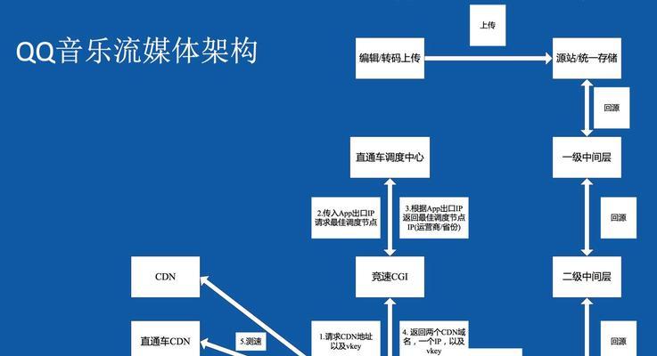 如何降低网站跳出率？SEO公司分享操作步骤！（提高用户体验，让用户爱上你的网站！）
