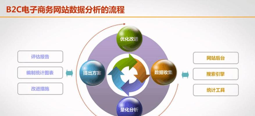 SEO排名优化效果如何评价（学会衡量SEO排名的优化效果，让你轻松出类拔萃！）
