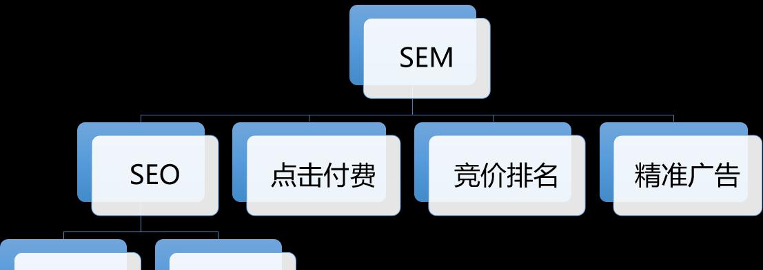 SEO与SEM的优劣势分析（如何在数字化营销中选择合适的策略？）
