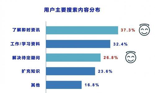 SEO与信息流优化的技巧总结（掌握这些技巧，让你的网站流量翻倍）
