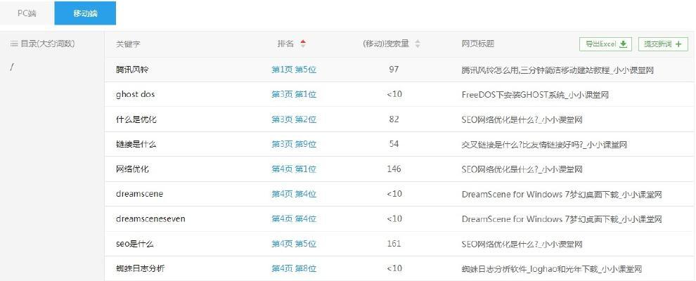 SEO优化技巧（从到内容优化，打造顶尖排名）
