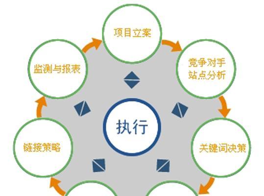 SEO基础知识（掌握SEO基本概念，提升网站排名，赢得更多流量）
