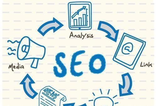 SEO技术（SEO是什么？SEO的重要性和作用是什么？）
