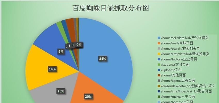 SEO教学（让搜索引擎更好地理解你的网站，提高排名）
