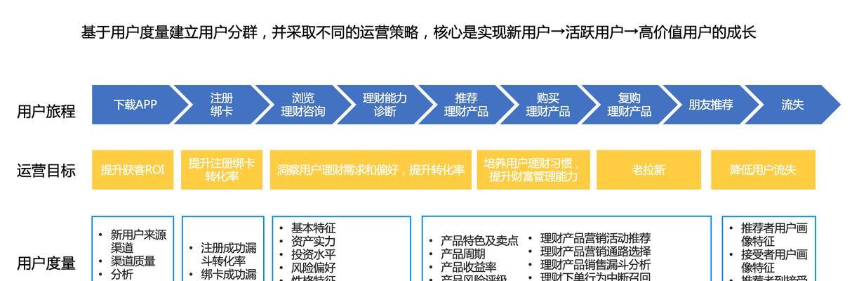 SEO经验人员分享心得——打造网站排名的秘诀（学会这些技巧，你也可以成为SEO大师！）
