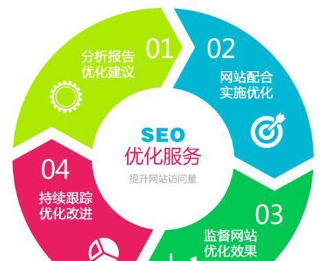 SEO优化-如何提升网站排名（掌握SEO优化技巧，让你的网站成为搜索引擎的宠儿）
