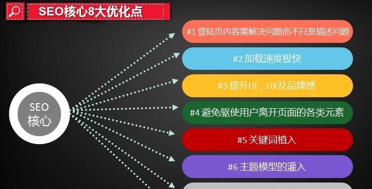 SEO排名的关键要素（了解和优化技巧，提升网站在搜索引擎中的排名）
