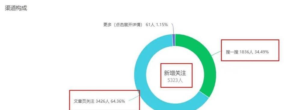 SEO排名的未来趋势（预测未来SEO排名格局的3种可能性）
