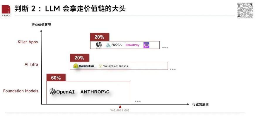 SEO排名的未来趋势（预测未来SEO排名格局的3种可能性）
