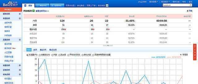 SEO人员使用优化工具的必备技能（让网站事半功倍，提升搜索排名）
