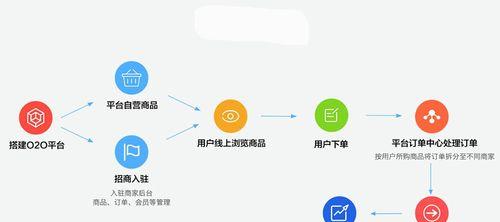 如何将线上与线下结合，提升SEO效果？（掌握新的SEO策略，让线上线下两个世界互相促进）
