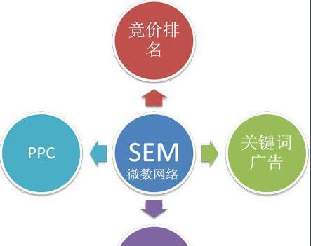 SEO日常工作中的数据分析技巧（运用数据分析提升网站SEO效果）
