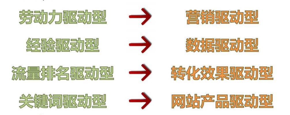 SEO上下线营销思维的实践与应用（如何在SEO上线下线的过程中，提高网站曝光率与客户转化率）
