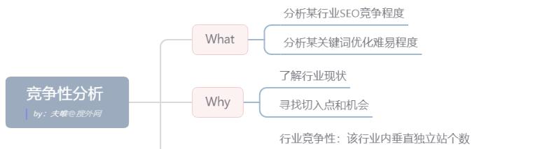 SEO上下线营销思维的实践与应用（如何在SEO上线下线的过程中，提高网站曝光率与客户转化率）
