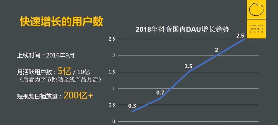 揭秘抖音用户的特征和行为习惯（助力企业高效营销）