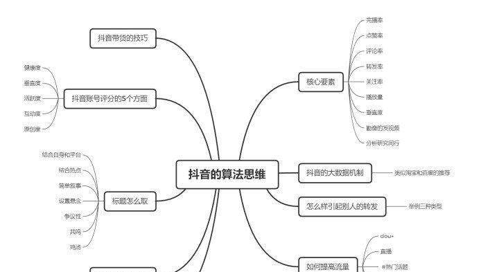 抖音推送机制算法解析（探究抖音推荐视频的背后算法）