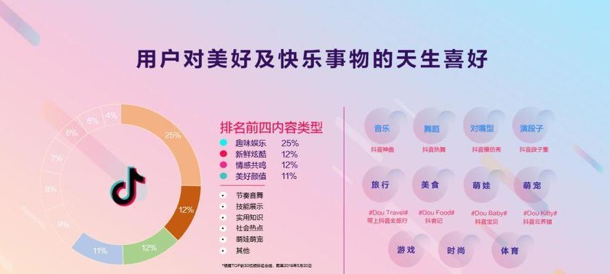 探秘抖音人群画像（从哪里看、如何分析、为什么值得关注）
