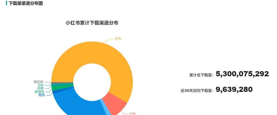 小红书内容运营盈利模式解析（剖析小红书的用户价值与商业模式）