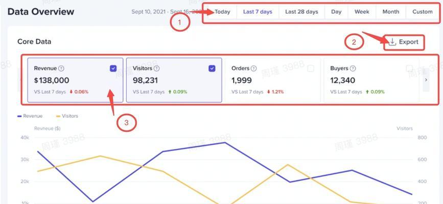 揭秘TikTok数据罗盘商品详情页（让你的商品销量突破天际）