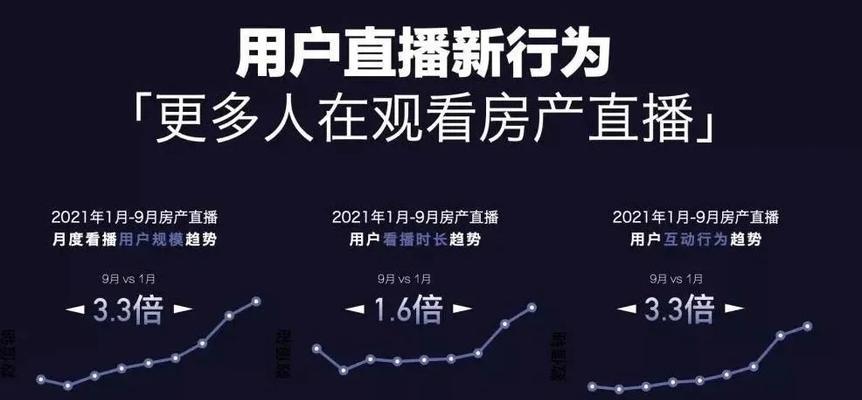 2023抖音直播入局指南（打造MCN达人新舞台）