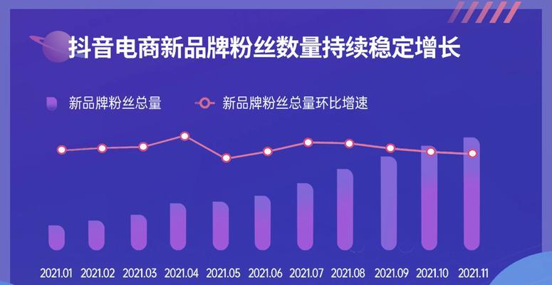 如何让抖音作品自然流量持续增长（助你成为优秀的抖音创作者）