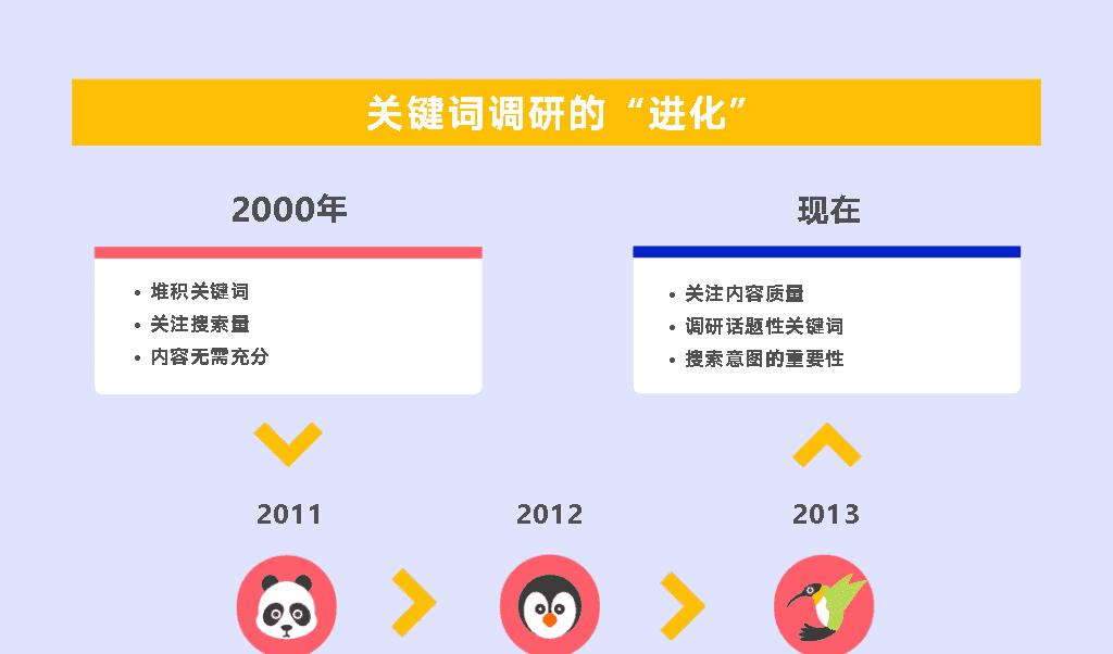 如何诊断网站内容质量是否优质？（从SEO实战角度出发，掌握核心技巧）
