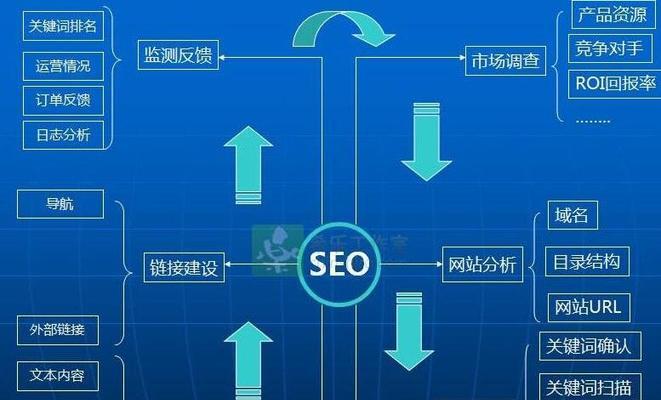 如何诊断网站内容质量是否优质？（从SEO实战角度出发，掌握核心技巧）